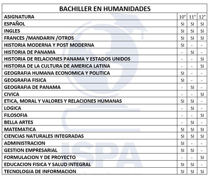 Colegio 2x1 Laboral, ISPA Los Andes, Módulos, Presencial y Sábados, Colegio Para Adultos